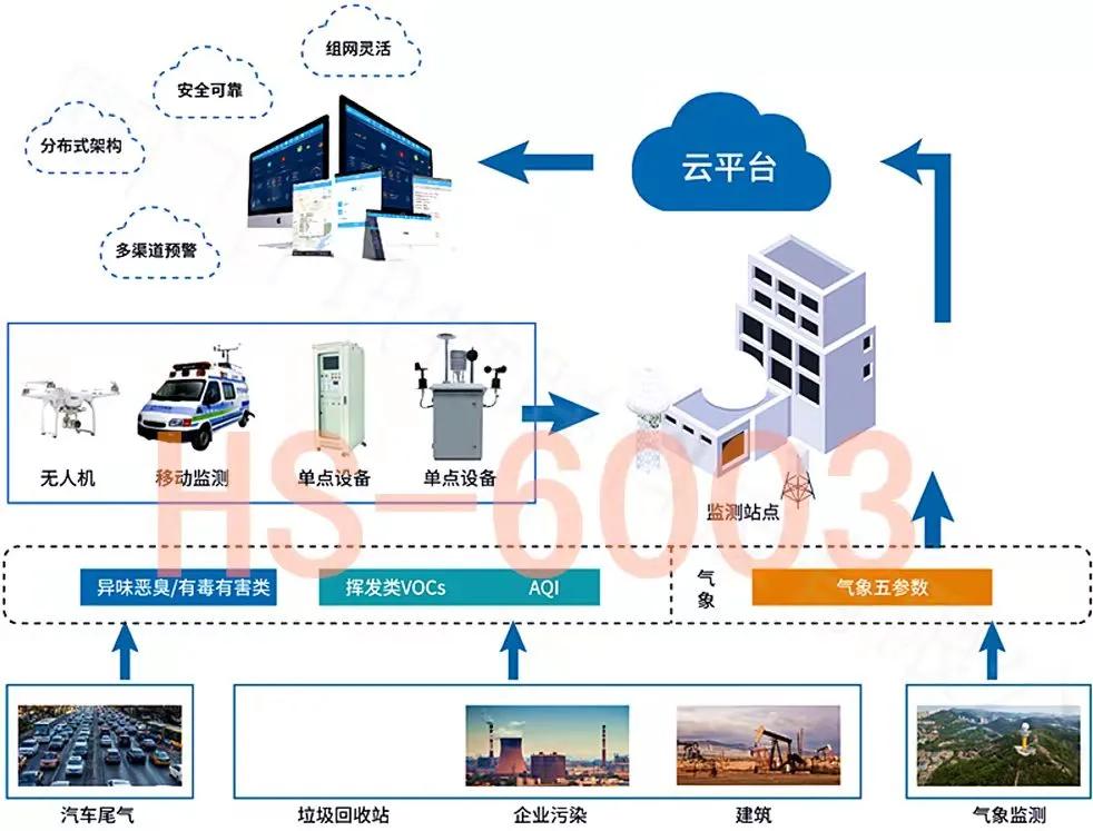 能耗指标计量管控系统社区物业商住公寓能耗监测管理（一）