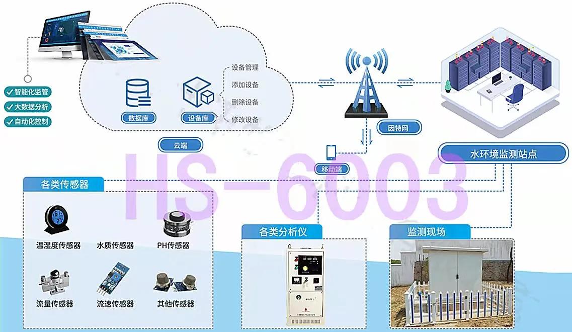 能耗指标计量管控系统社区物业商住公寓能耗监测管理（一）