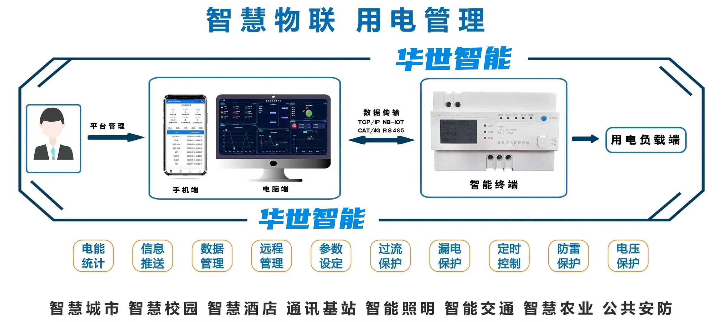 能耗指标计量管控系统社区物业商住公寓能耗监测管理（一）