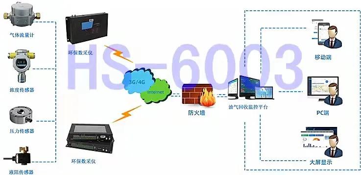 能耗指标计量管控系统社区物业商住公寓能耗监测管理（一）