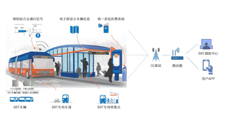 交通指挥棒信号_城市轨道交通与信号_交通信号机
