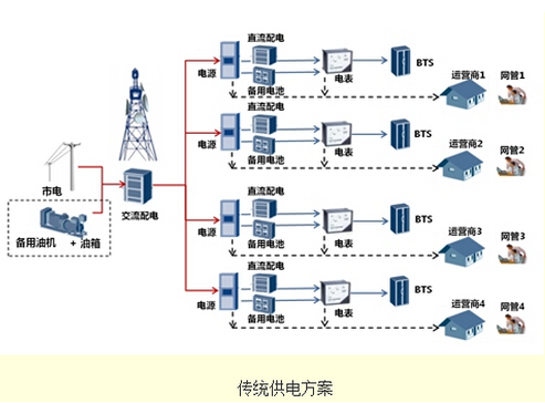 楼宇自控系统解决方案_楼宇灯光控制系统_社会资源图像系统整合解决技术方案