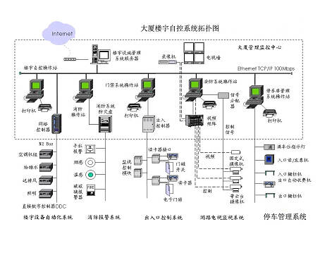 节能插座 每月节能多少_德国 楼宇节能 合作_楼宇自控节能