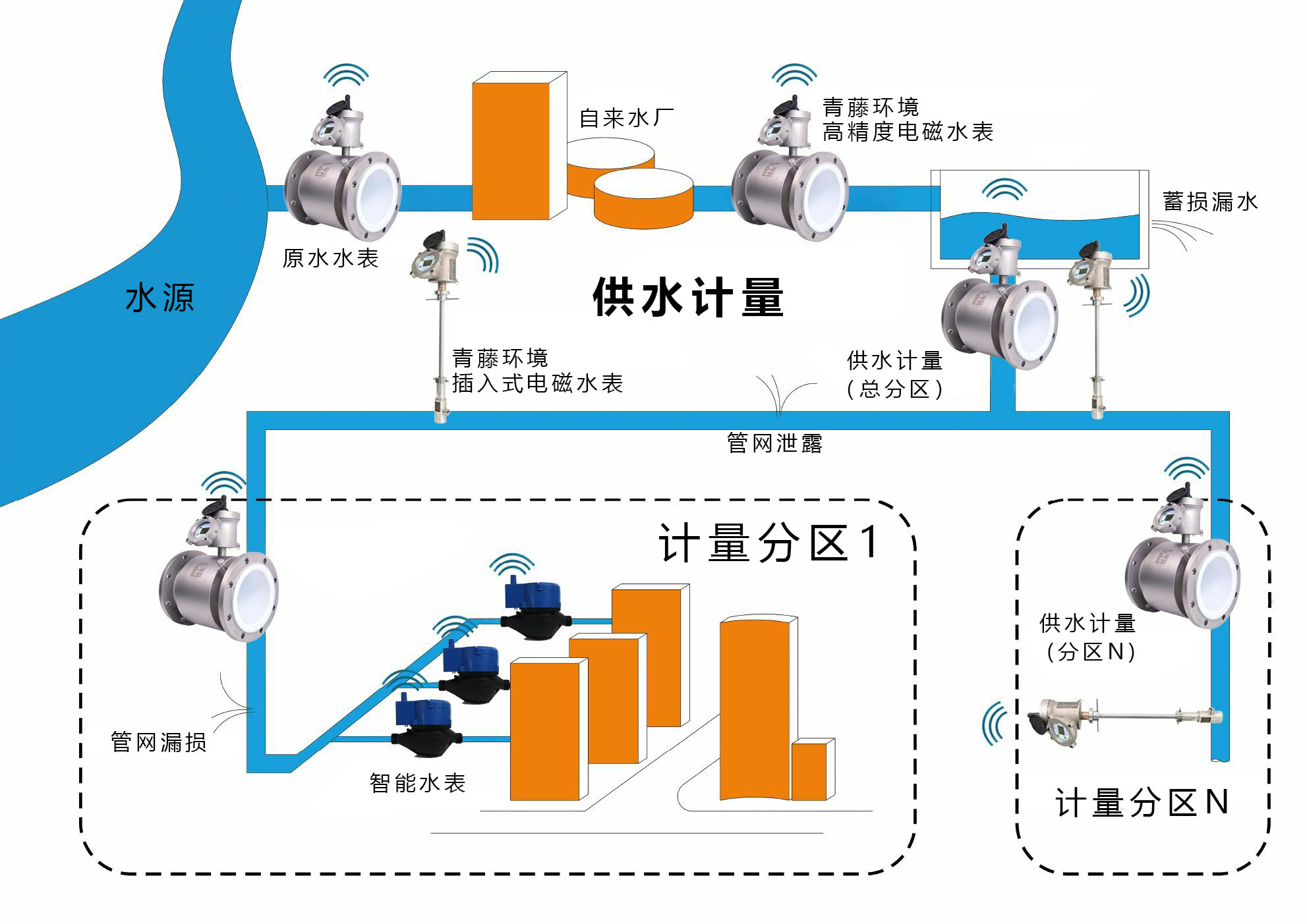智能抄表方案_智能电能表抄表_智能抄表