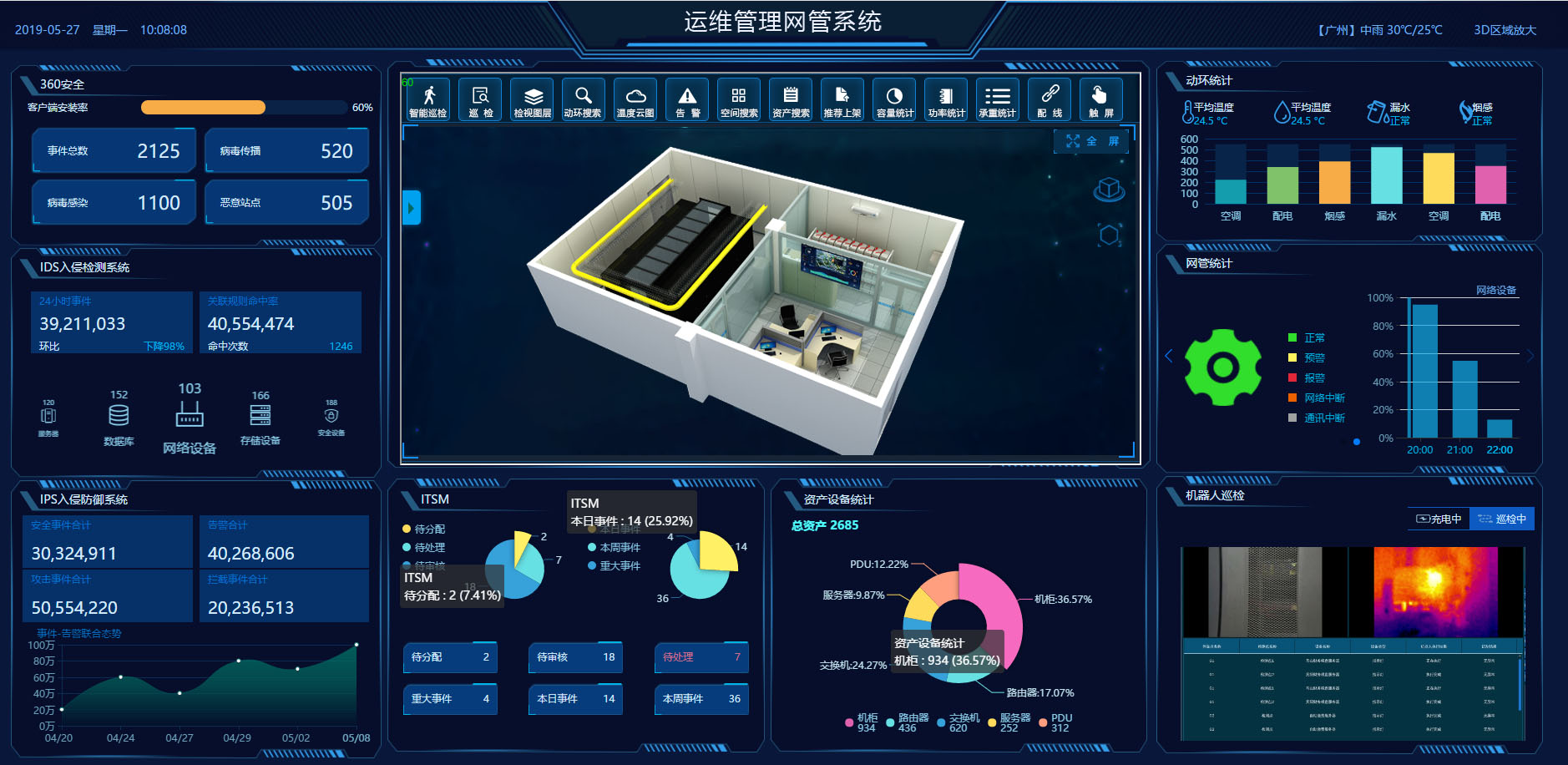 公共建筑能耗限额管理_机房能耗管理系统_湿法脱硫制浆系统能耗