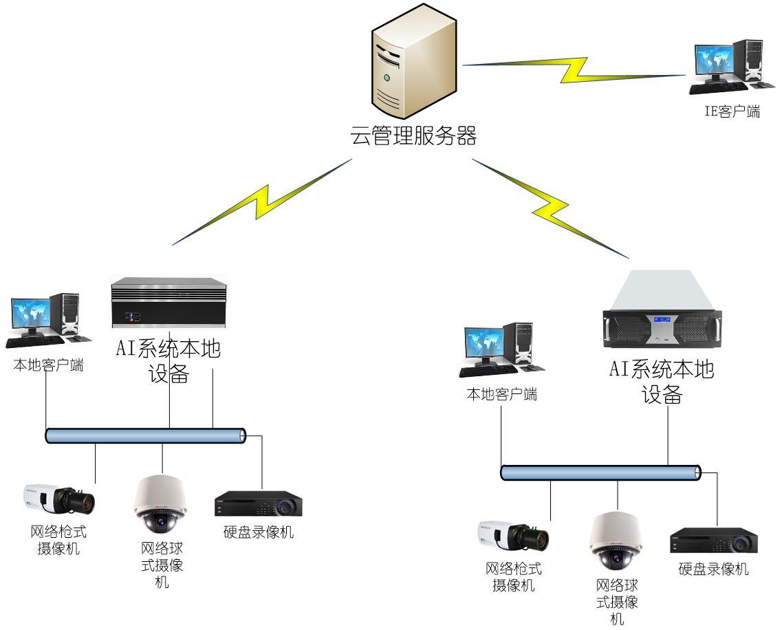 智能自控002877目标价_智能自控车_智能楼宇自控系统