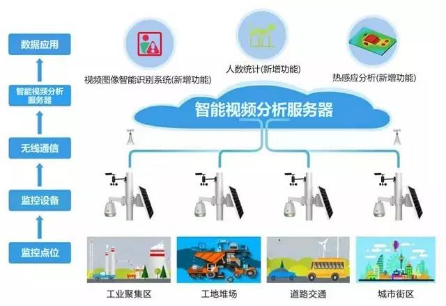 智能楼宇自控系统_智能自控002877目标价_智能自控车
