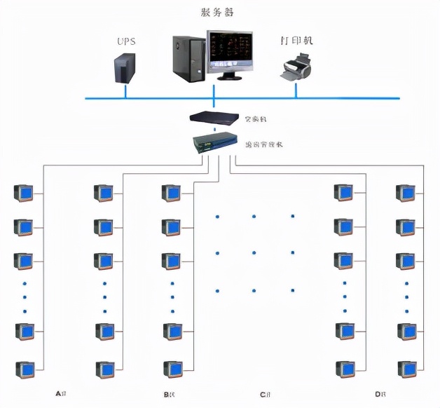Acrel-5000能源管理系统在青岛蓝海新港城二期的应用
