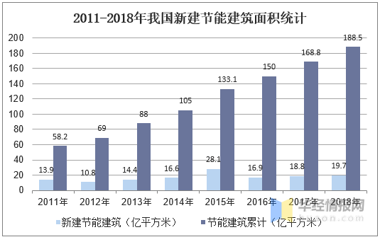 小企业工业能耗指标_工业能耗管理系统_工业中央空调水系统能耗统计方法