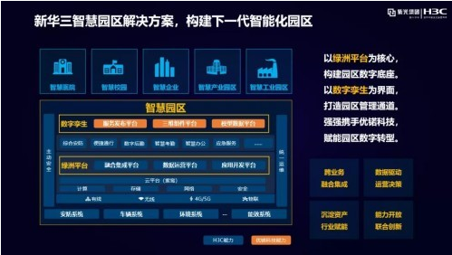智慧园区整体解决方案_智慧园区运营管理方案_惠州鼎峰国汇山园区整体规划图