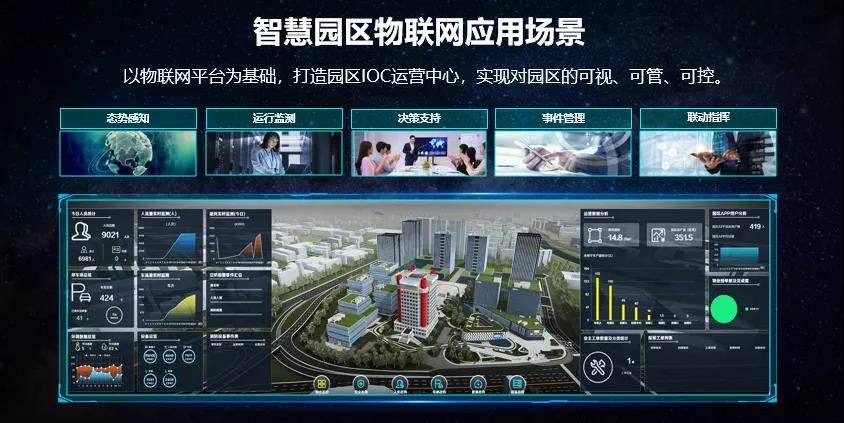 智慧园区运营管理方案_惠州鼎峰国汇山园区整体规划图_智慧园区整体解决方案