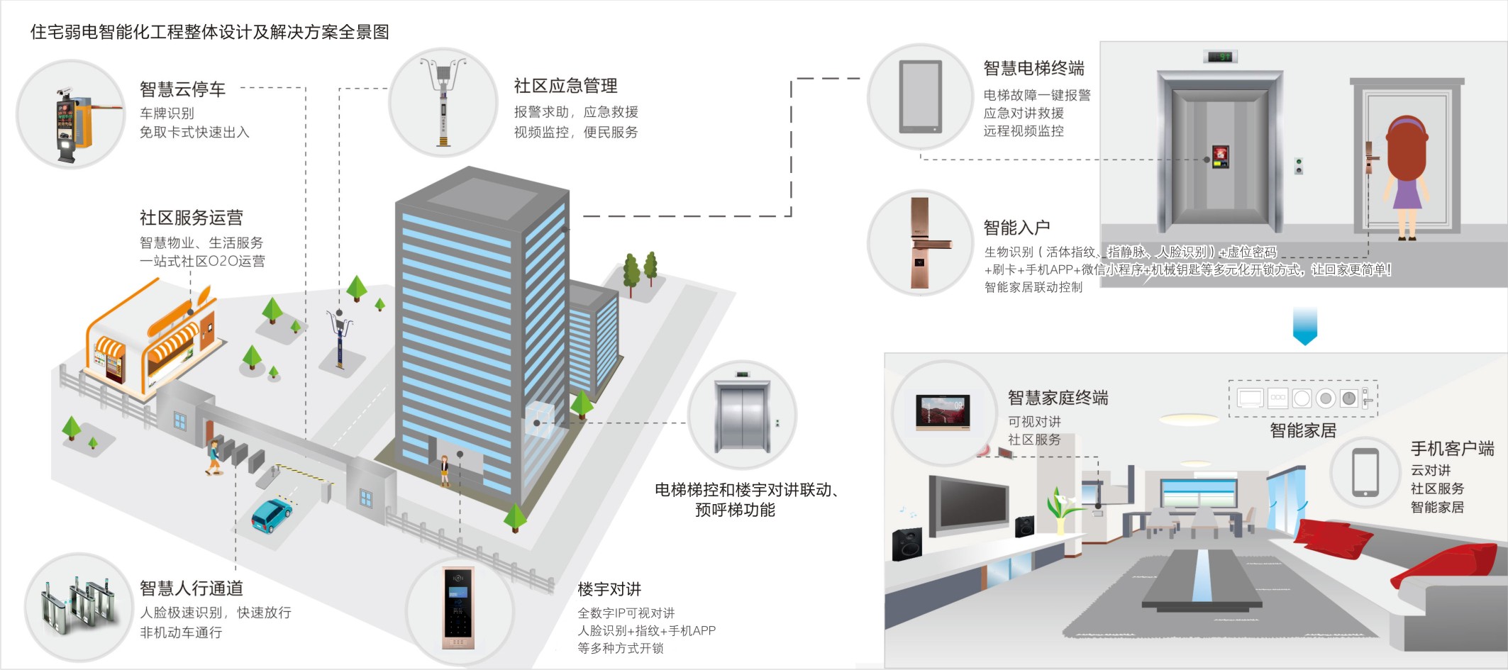 智能尾门系统_步阳门智能猫眼图片_智能门