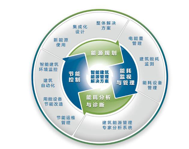 能耗监测管理云平台_桥梁智慧监测云平台_学情监测云平台