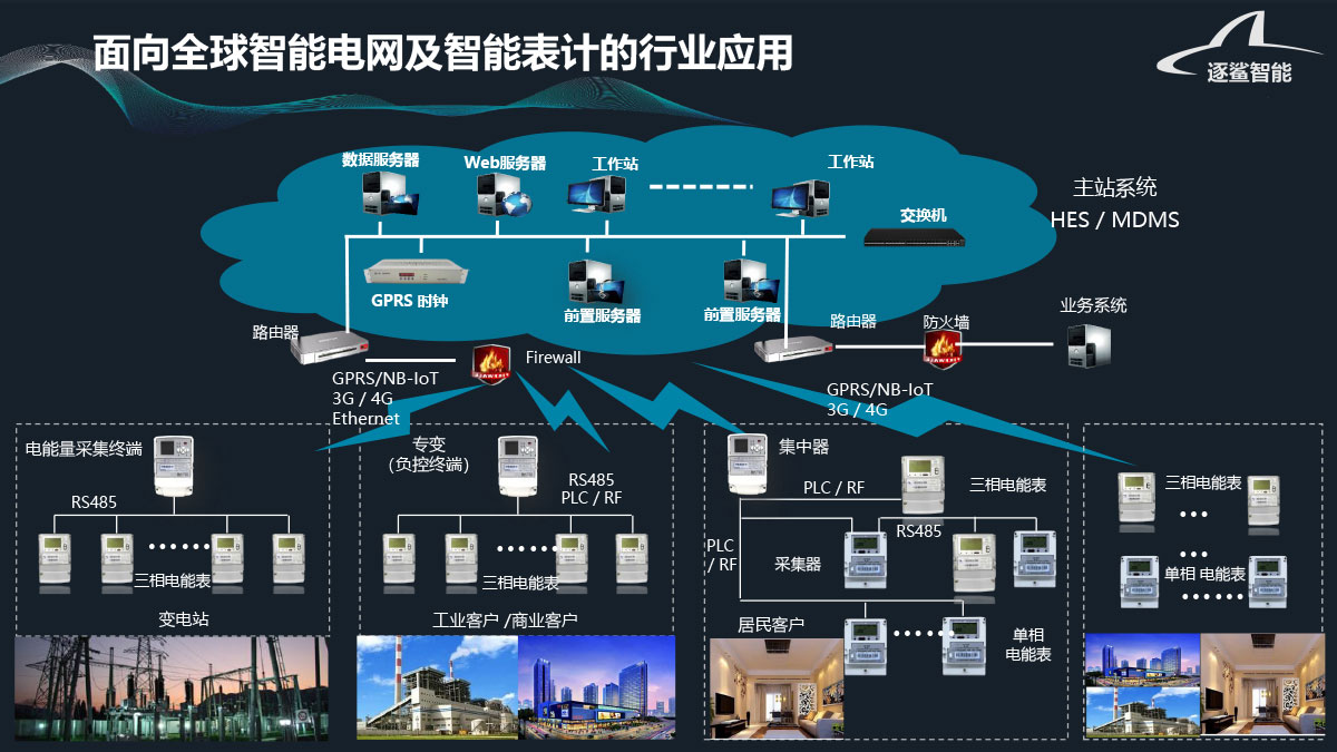 桥梁智慧监测云平台_能耗监测管理云平台_学情监测云平台