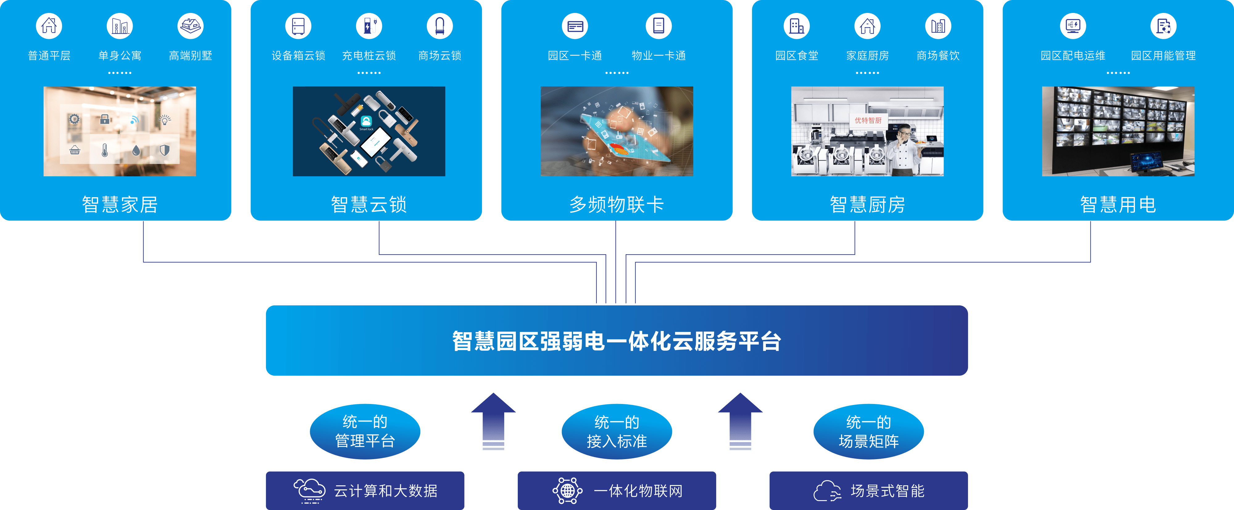 2016中国智慧园区运营·上海峰会_园区运营服务商_智慧园区运营