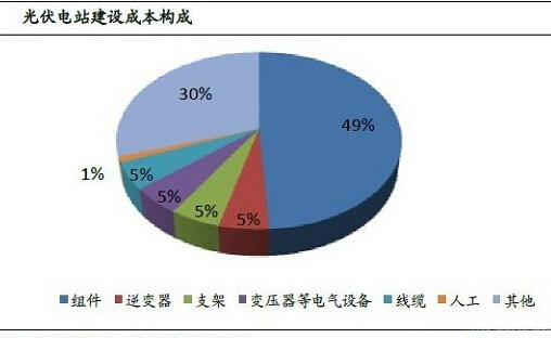 能耗管理系统价格_大唐集团以热效率为核心能耗管理指导意见_酒店工程部能耗管理