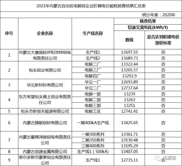能耗管理系统价格_酒店工程部能耗管理_大唐集团以热效率为核心能耗管理指导意见