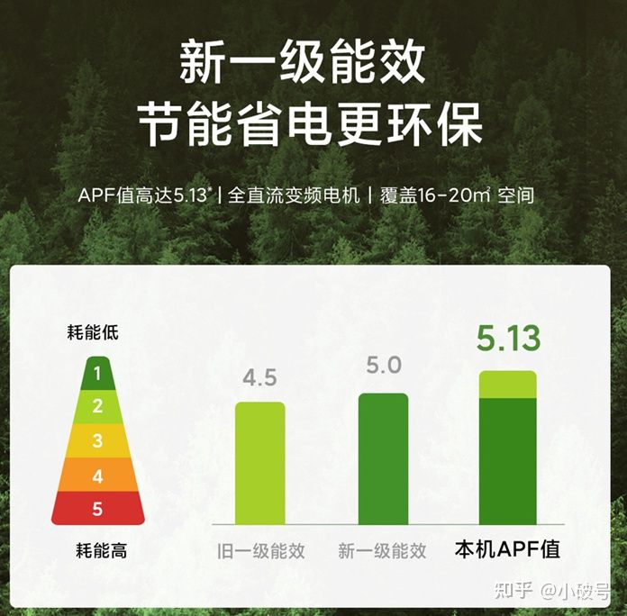 酒店工程部能耗管理_能耗管理系统价格_大唐集团以热效率为核心能耗管理指导意见
