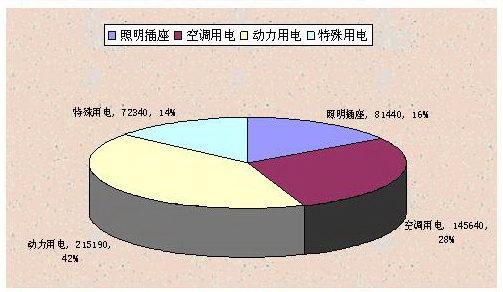 大唐集团以热效率为核心能耗管理指导意见_酒店工程部能耗管理_能耗管理系统价格