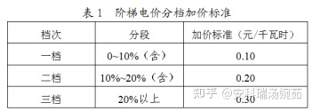 大唐集团以热效率为核心能耗管理指导意见_酒店工程部能耗管理_能耗管理系统价格