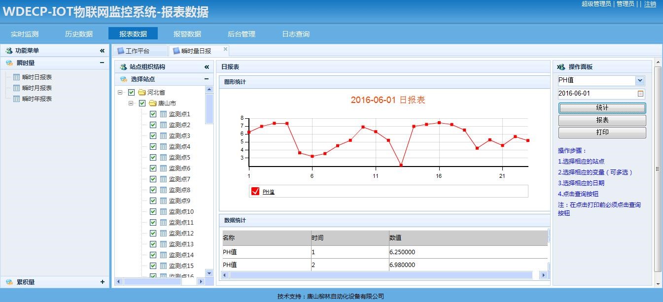 公共建筑能耗限额管理_工业能耗管理系统_工业能耗管理系统