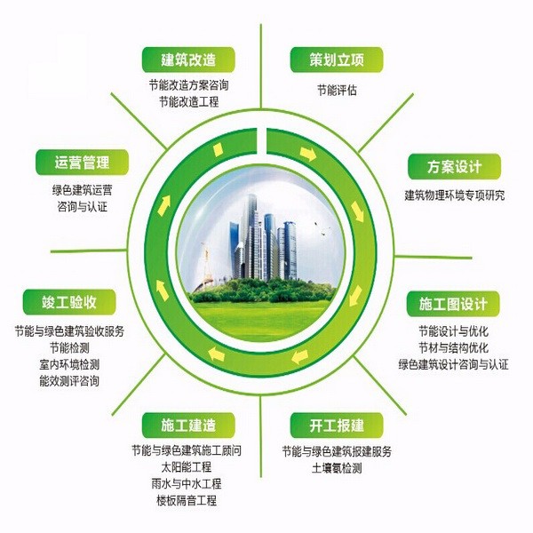 能耗管理建筑分类_建筑能耗包括 的能耗_超低能耗建筑公众日