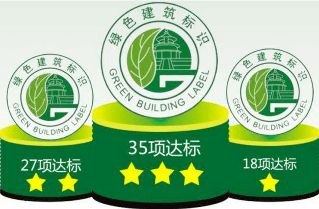 超低能耗建筑公众日_建筑能耗包括 的能耗_能耗管理建筑分类