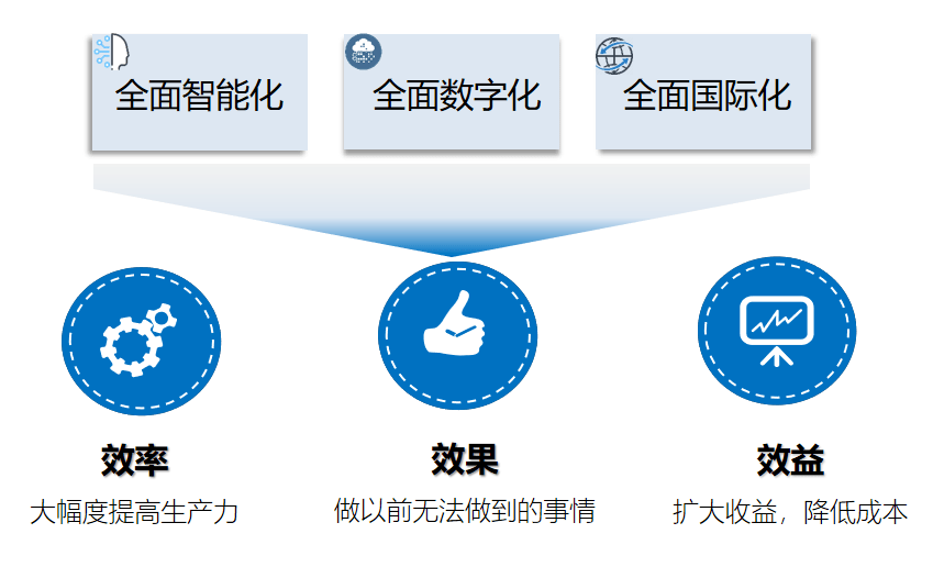 新型智慧城市让生活更美好_新型智慧园区_新型智慧城市与传统相比新在何处