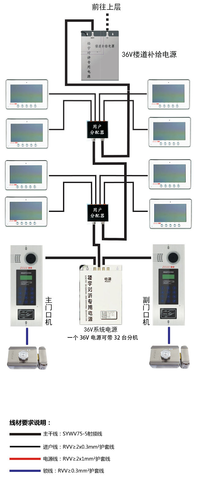 智能对讲呼叫系统_前面点餐收银后厨可视系统_可视对讲系统