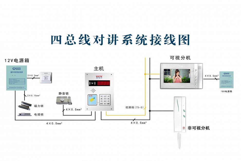 前面点餐收银后厨可视系统_可视对讲系统_智能对讲呼叫系统