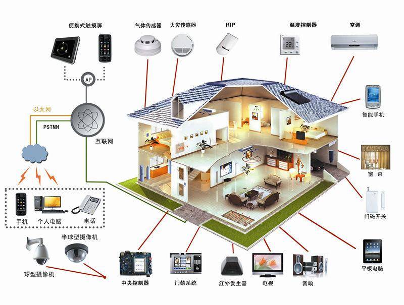 楼宇对讲系统_楼宇ba系统_楼宇6线对讲电话的接线视频