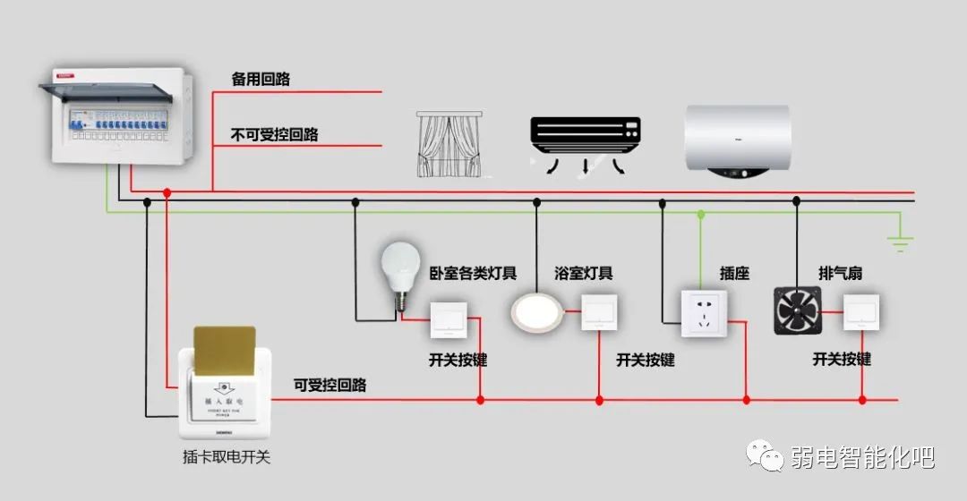 酒店客房控制系统