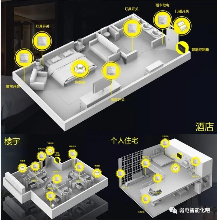 酒店客房控制系统