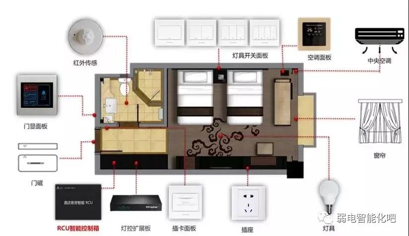 酒店客房控制系统