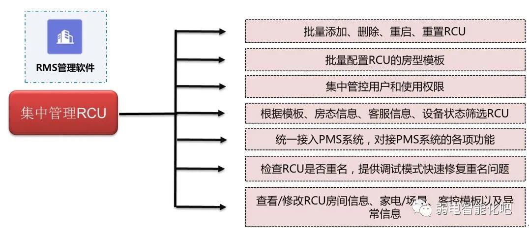 酒店客房控制系统