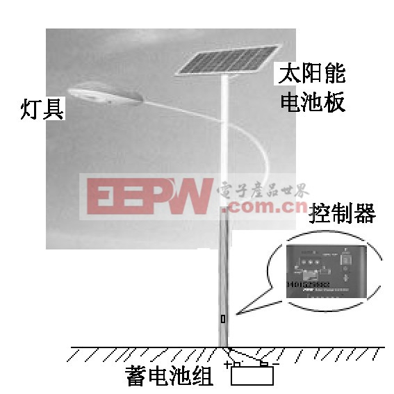 基于单片机的太阳能LED路灯控制器设计