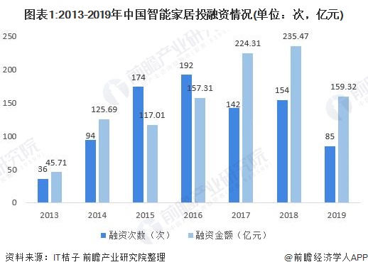 家居智能布线箱_智能化家居_锦鲤鱼智能门窗家居网