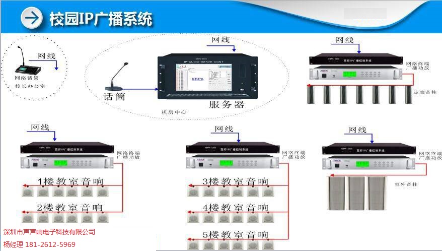 广播ip地址是什么意思_ip广播系统图_ip广播系统
