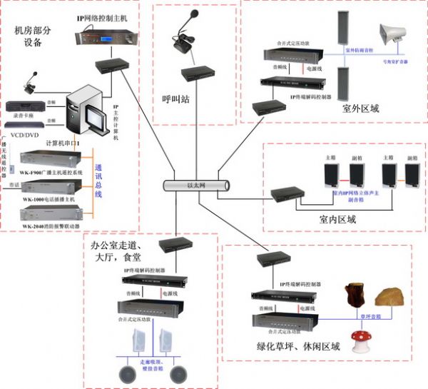 广播ip地址是什么意思_ip广播系统图_ip广播系统