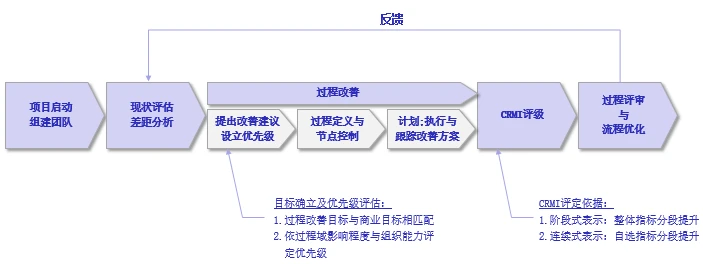 智能工厂_长虹智能电视 工厂模式_智能植物工厂