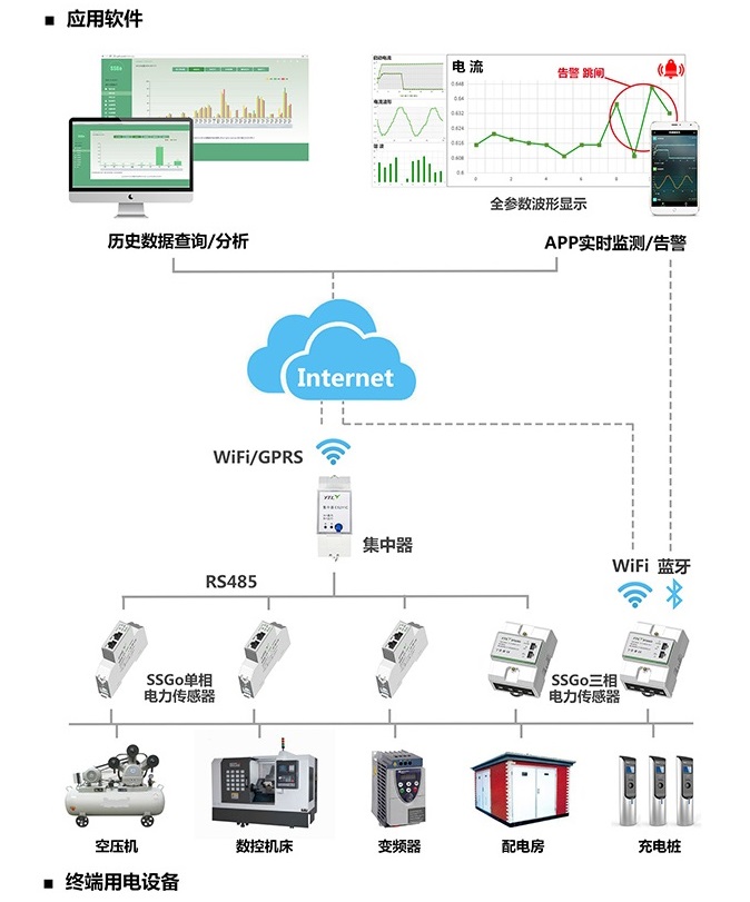 建筑能耗包括 的能耗_楼宇能耗管理_白士德楼宇管理有限公司