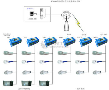楼宇能耗管理_建筑能耗包括 的能耗_白士德楼宇管理有限公司