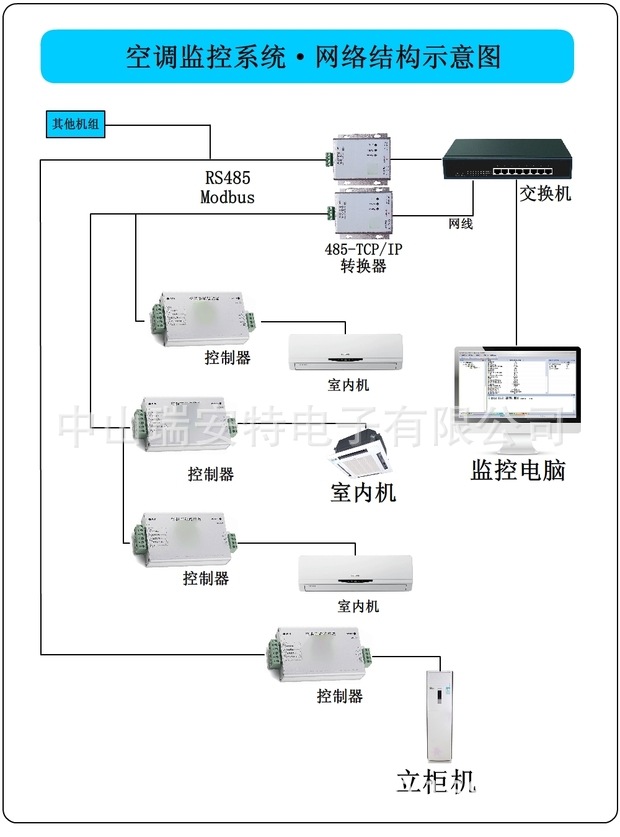 白士德楼宇管理有限公司_建筑能耗包括 的能耗_楼宇能耗管理