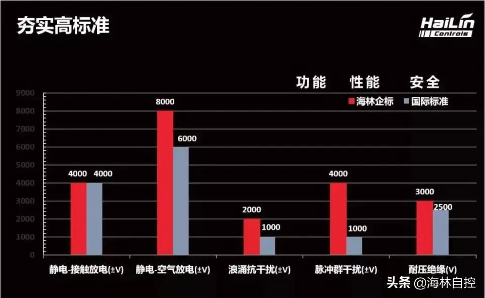 海林自控荣获2021年度北京市“专精特新”企业称号