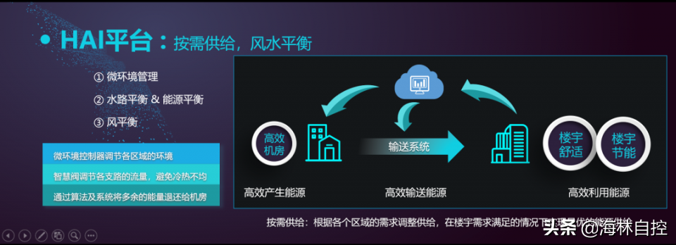 海林自控荣获2021年度北京市“专精特新”企业称号