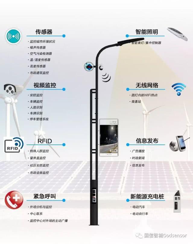 路灯控制原理图_路灯控制系统_路灯控制平台