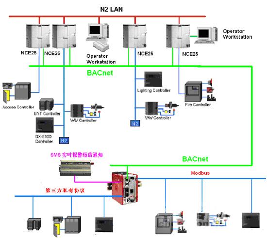 万讯自控_自控楼宇冷热源系统_楼宇自控项目
