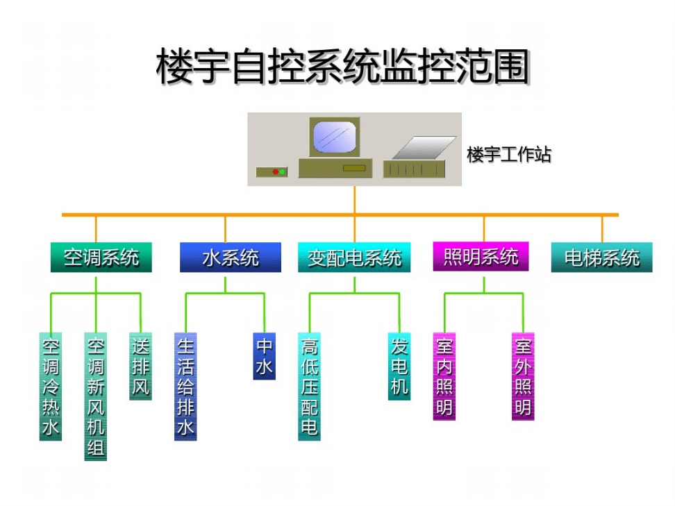 楼宇自控项目_楼宇可视对讲系统_楼宇经济
