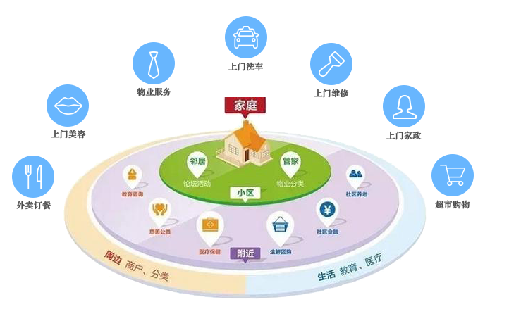 楼宇智能对讲系统安装_云对讲楼宇对讲系统_楼宇对讲系统