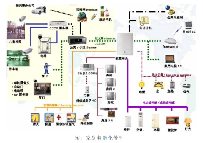 楼宇对讲系统_云对讲楼宇对讲系统_楼宇智能对讲系统安装